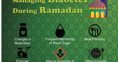 What Do Diabetics Do During Ramadan? Can I fast during Ramadan?