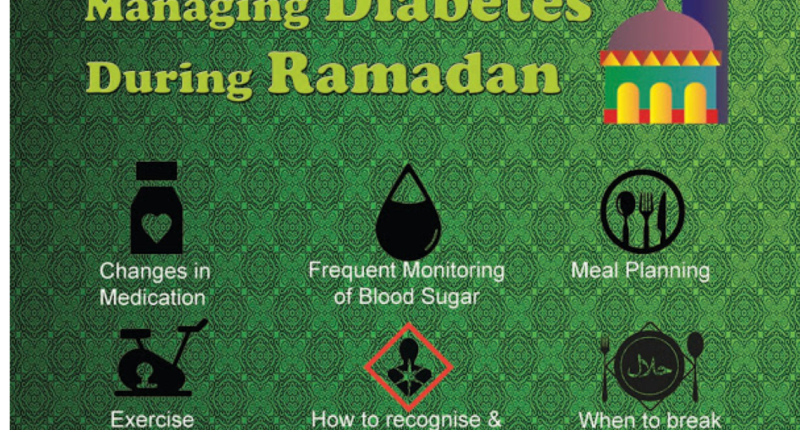 What Do Diabetics Do During Ramadan? Can I fast during Ramadan?
