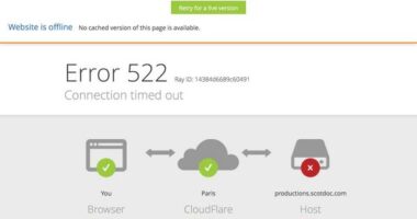 Cloudflare Error 522