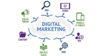 Top 15 Main Digital Marketing Services In 2023