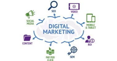 Top 15 Main Digital Marketing Services In 2023