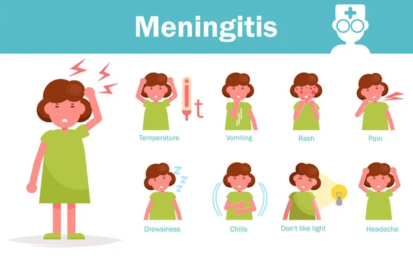 Bacterial Meningitis in Children: Lifelong Disability Looms Despite Curable Infection